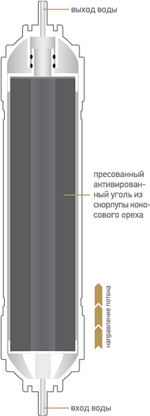 Схема быстросъемного картриджа K870 для фильтров Expert